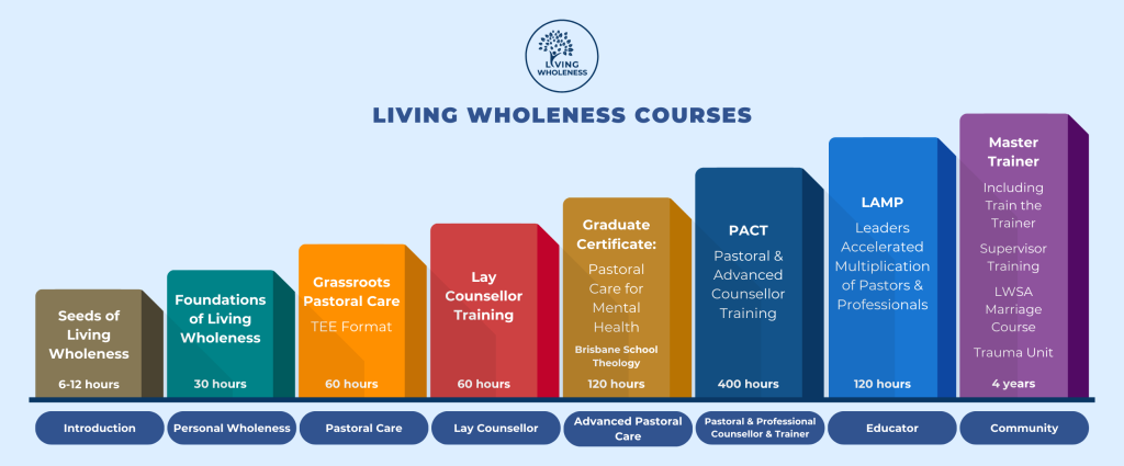 LW courses